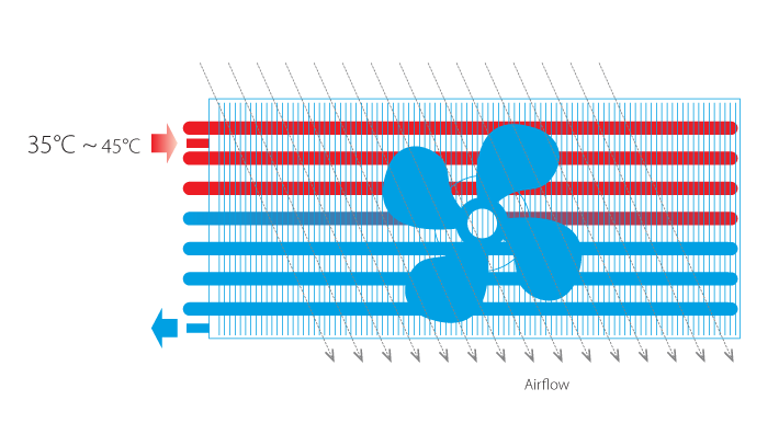 Puhallinkonvektorin ilmavirtaus