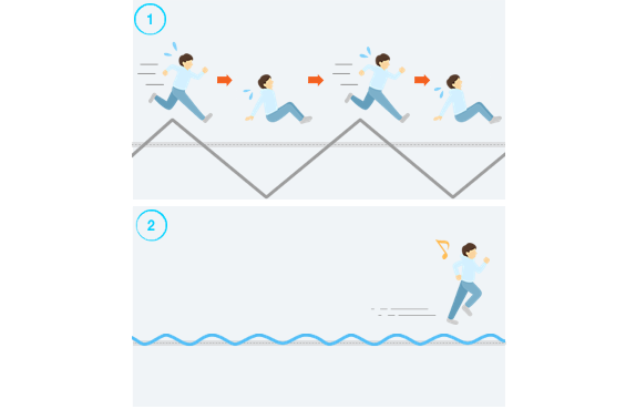 invertteritekniikka