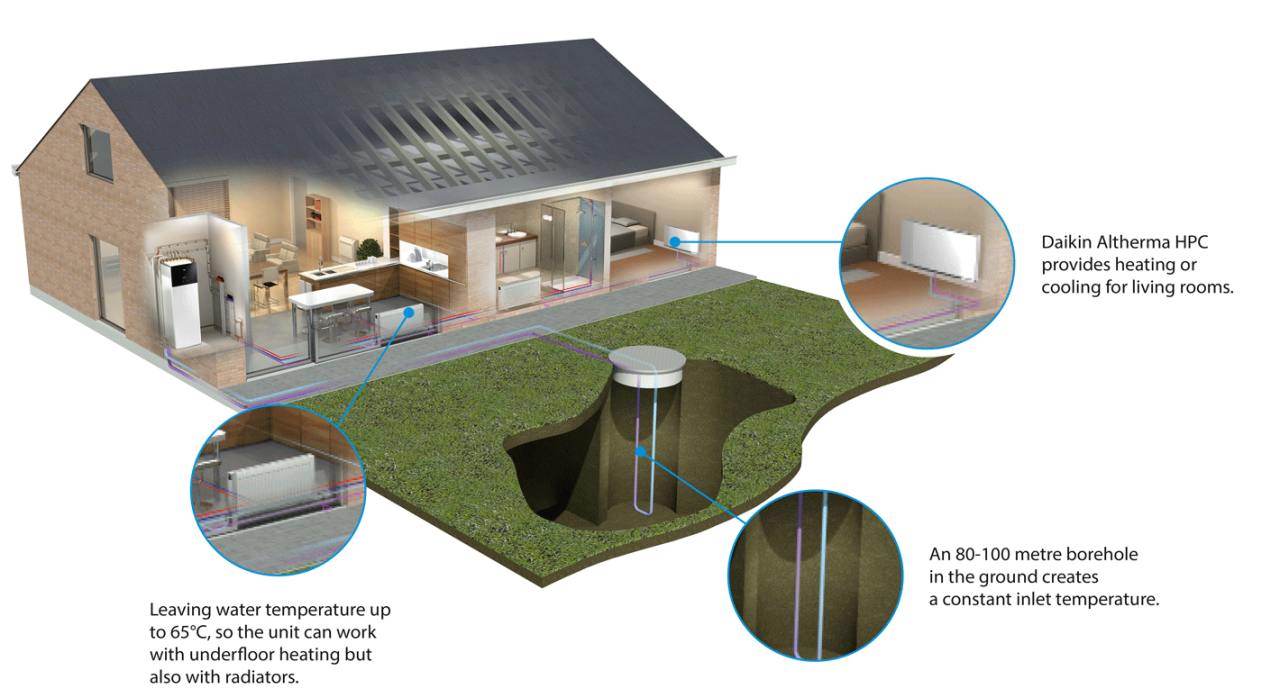 Remontit ja uudisrakennus
