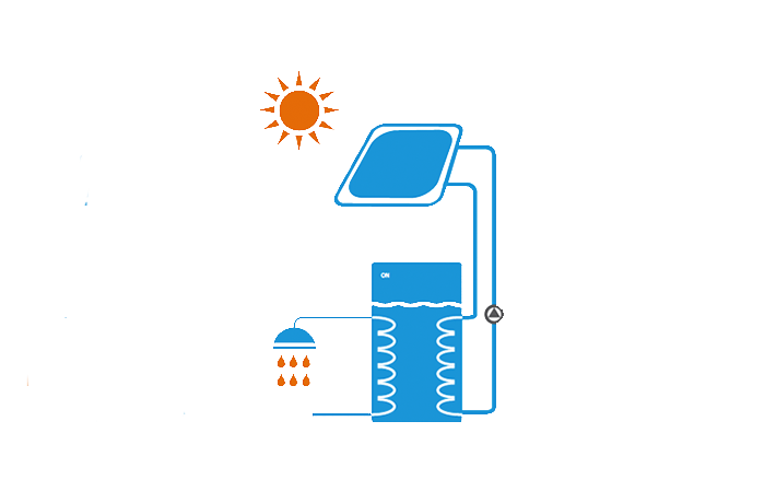 Paineeton kuuman käyttöveden järjestelmä